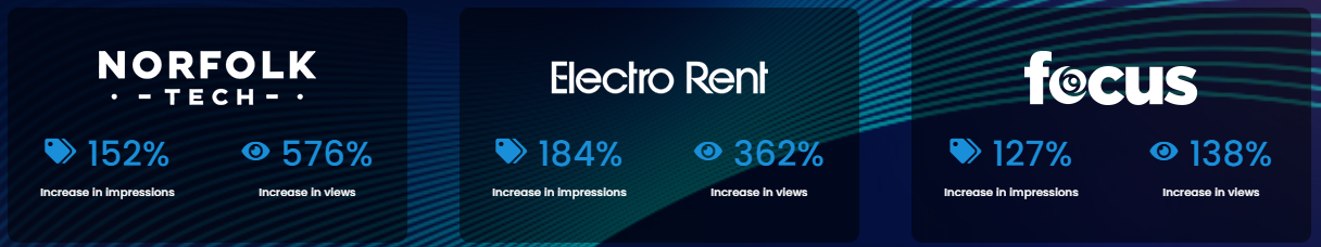 ebay-optimization-results