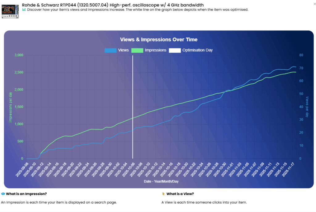 ebay optimisation results electrorent