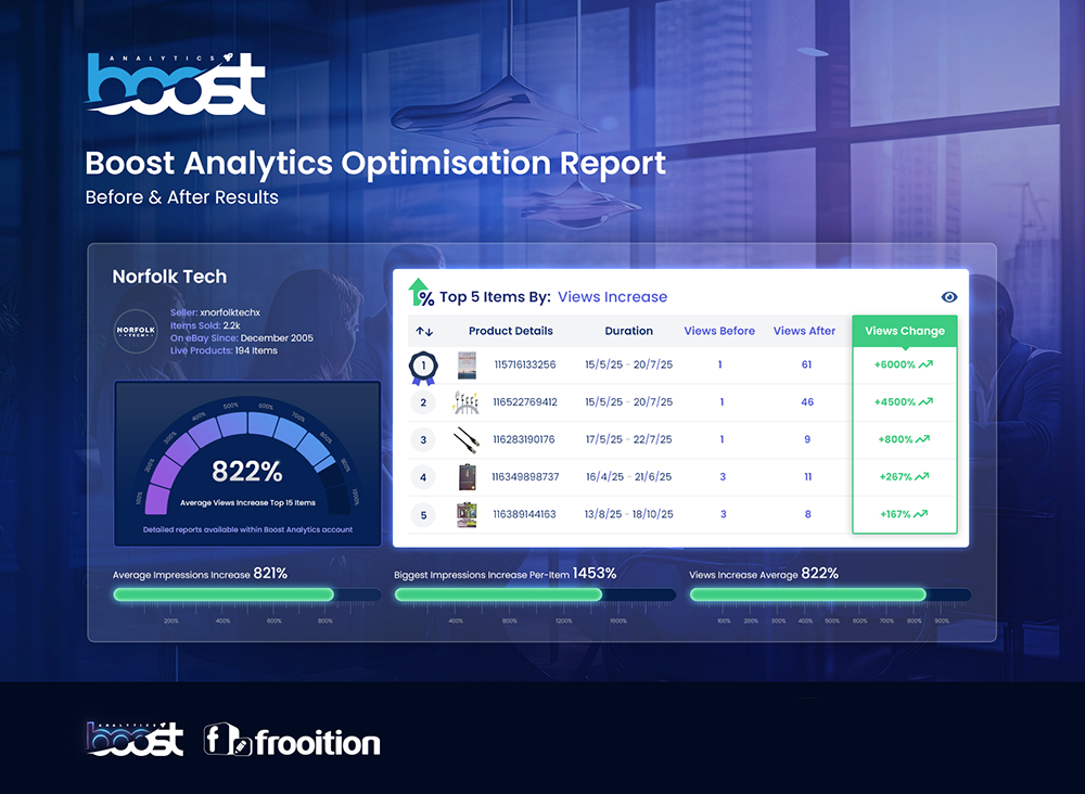 ebay optimization results