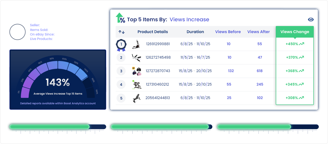 ebay optimisation results