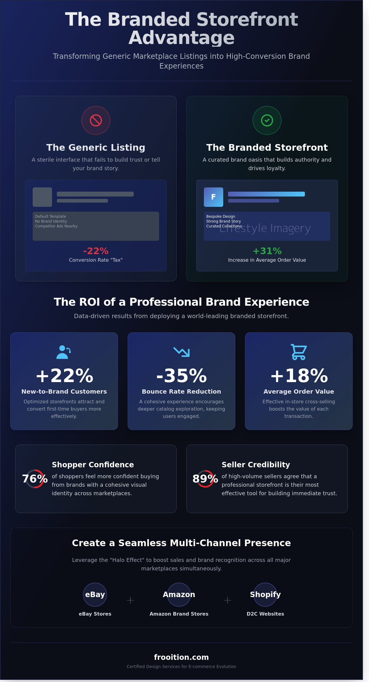 Branded Storefront Examples & Strategies to Drive Sales in 2026