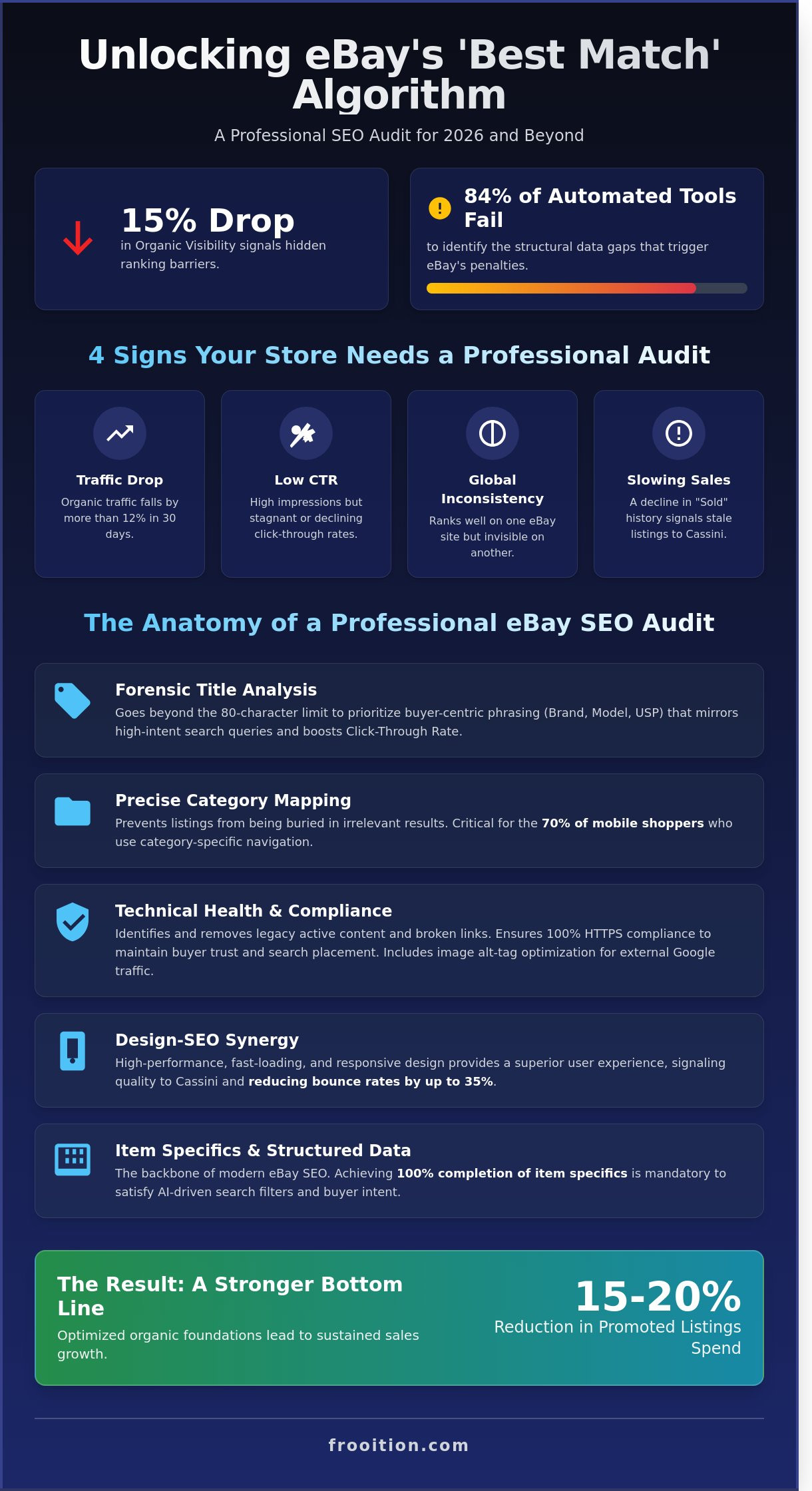The Definitive Guide to eBay SEO Audits: Maximising Visibility in 2026