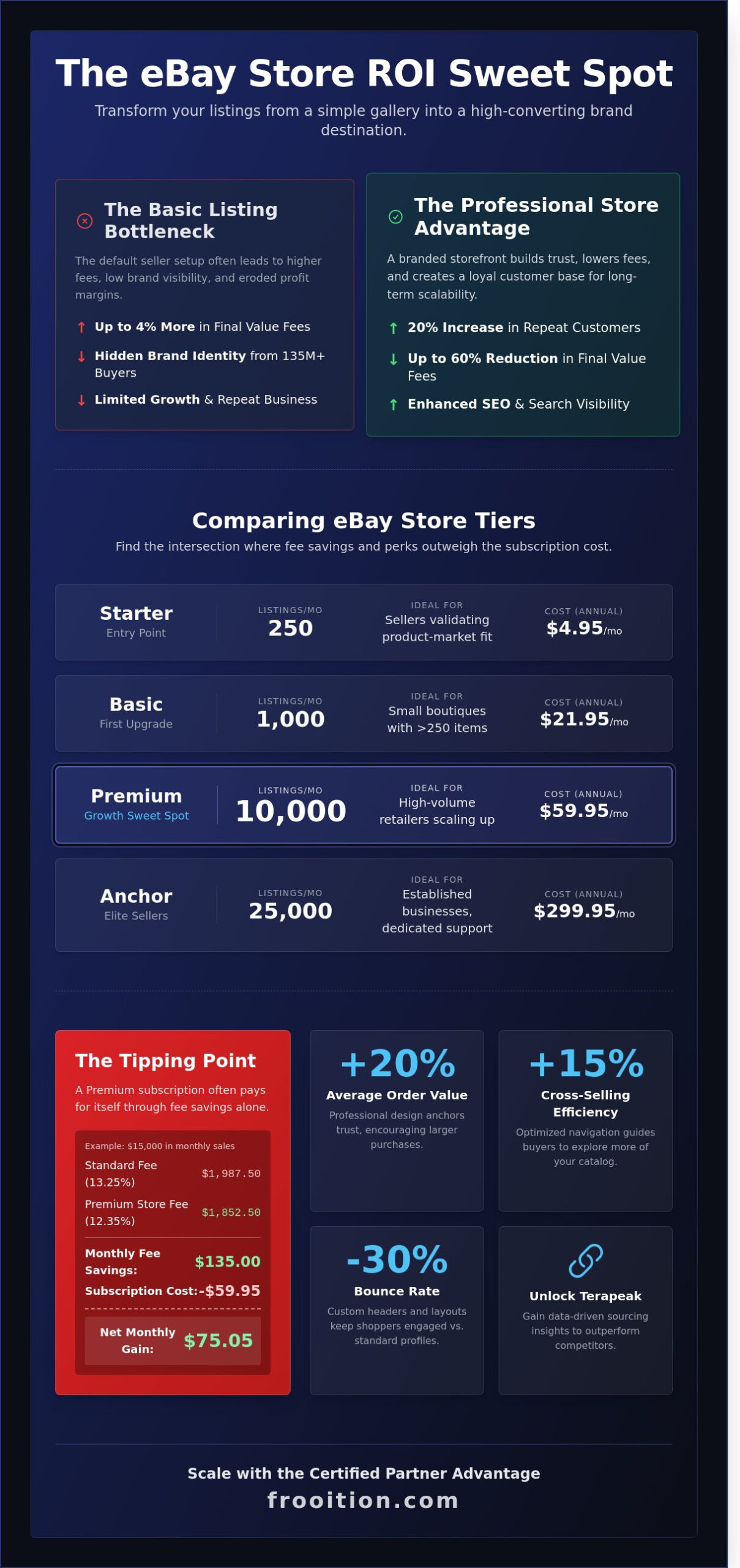 The Ultimate Guide to eBay Stores: Maximizing Growth and Branding in 2026