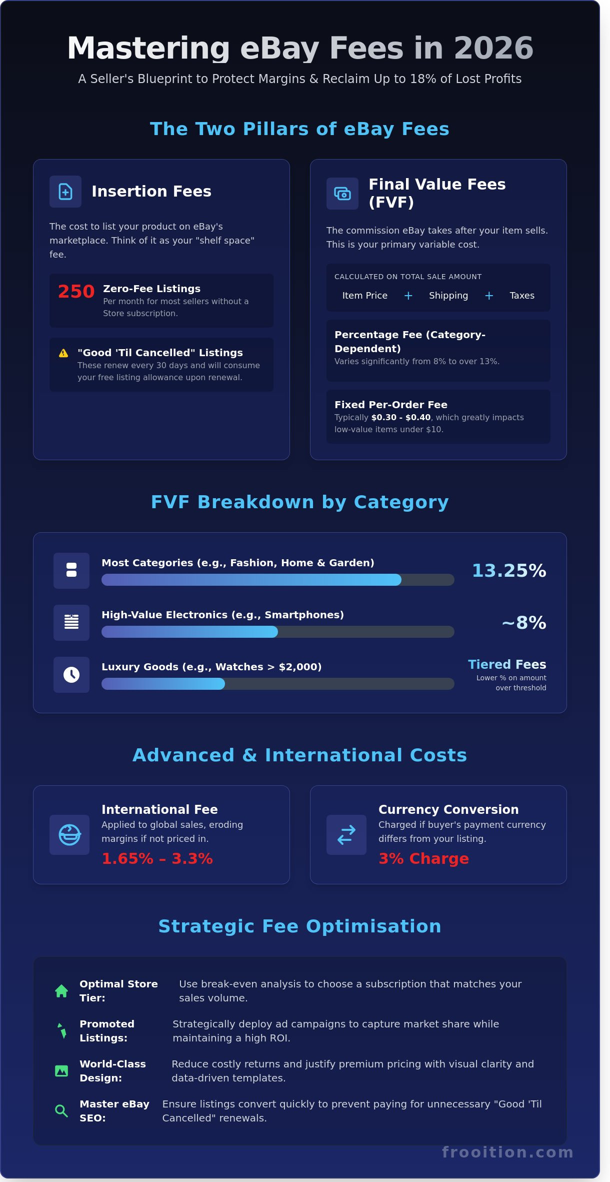 eBay Fees 2026: The Ultimate Seller’s Guide to Maximising Profit