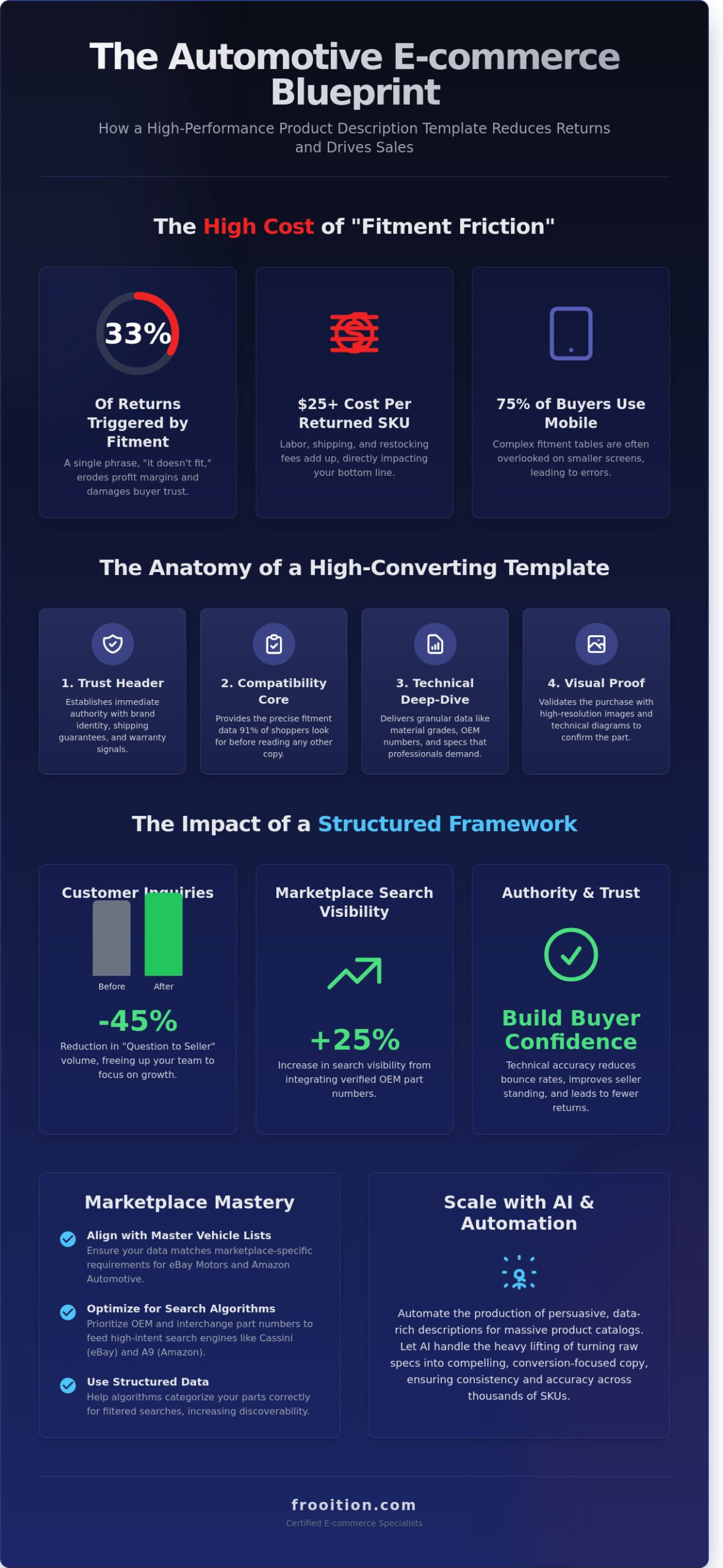 Automotive Product Description Template: The High-Conversion Framework for 2026