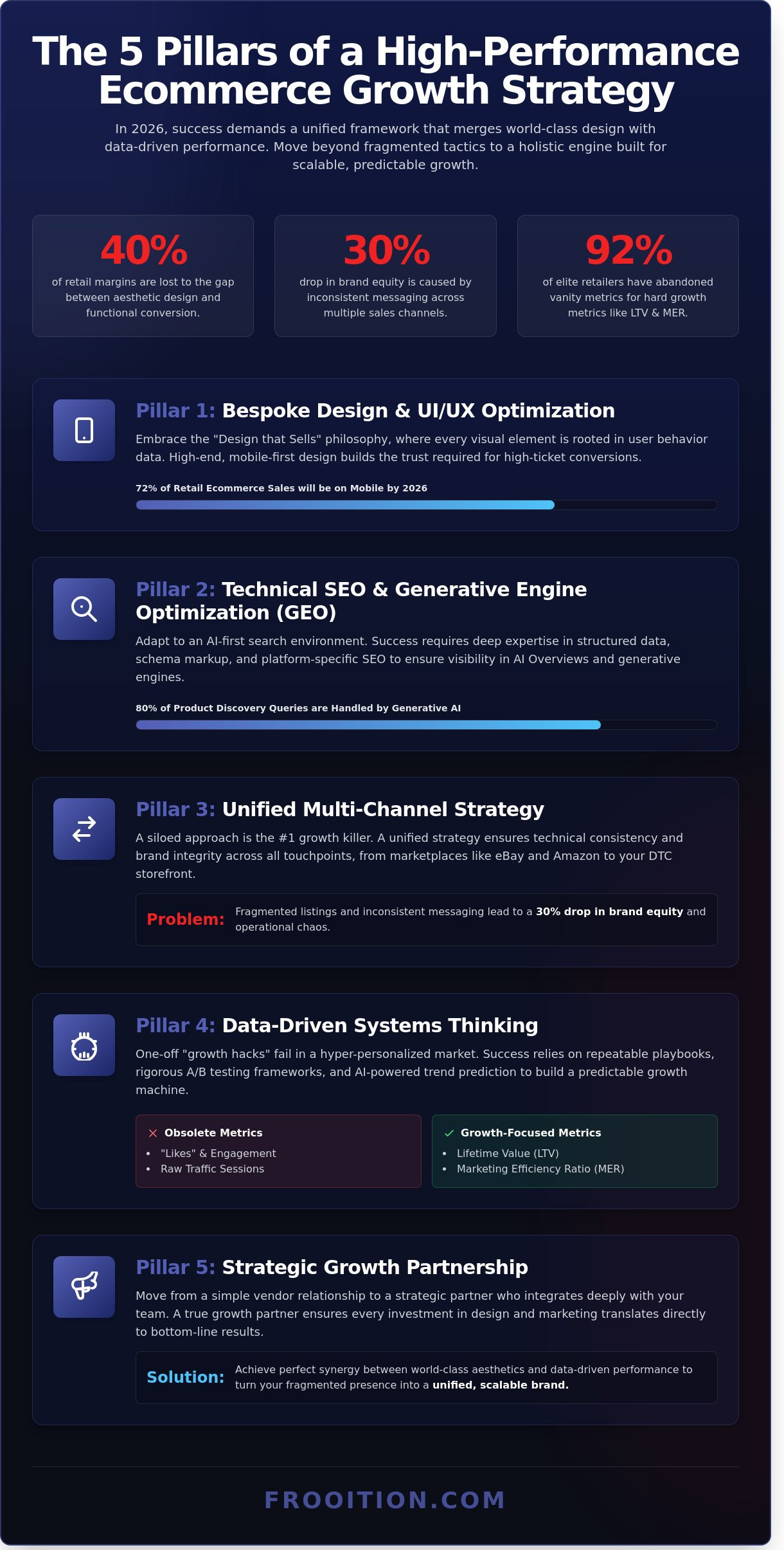 Choosing an Ecommerce Growth Agency in 2026: The Strategic Guide to Scaling