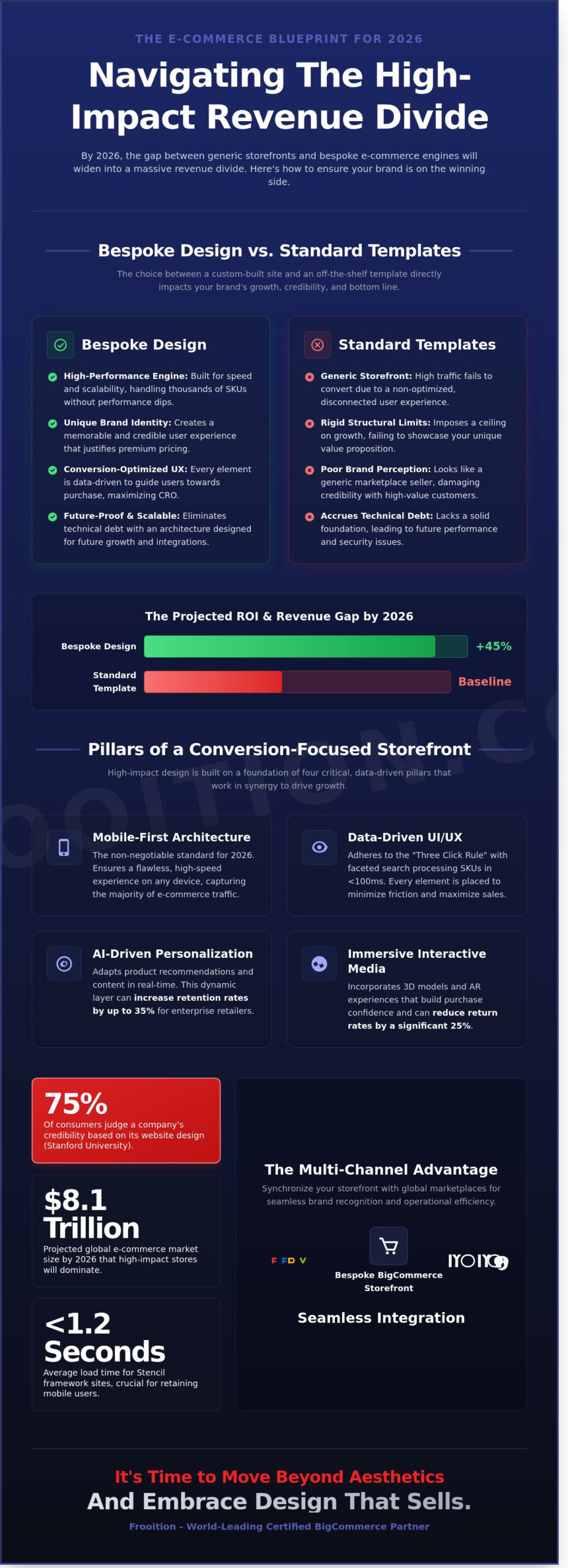 High-Impact BigCommerce Website Design: The 2026 Growth Strategy