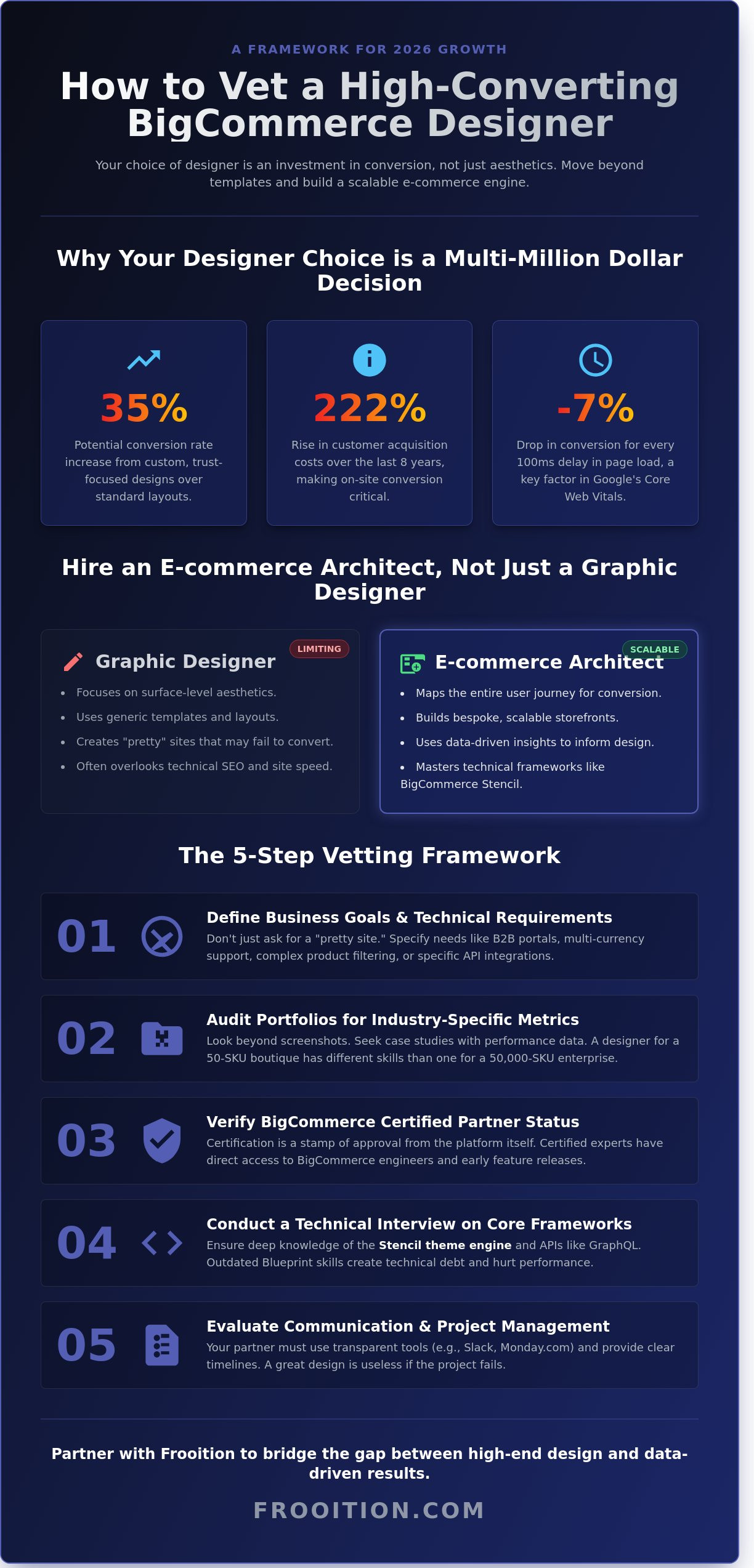 How to Find a BigCommerce Designer: The 2026 Guide to Scaling Your Storefront