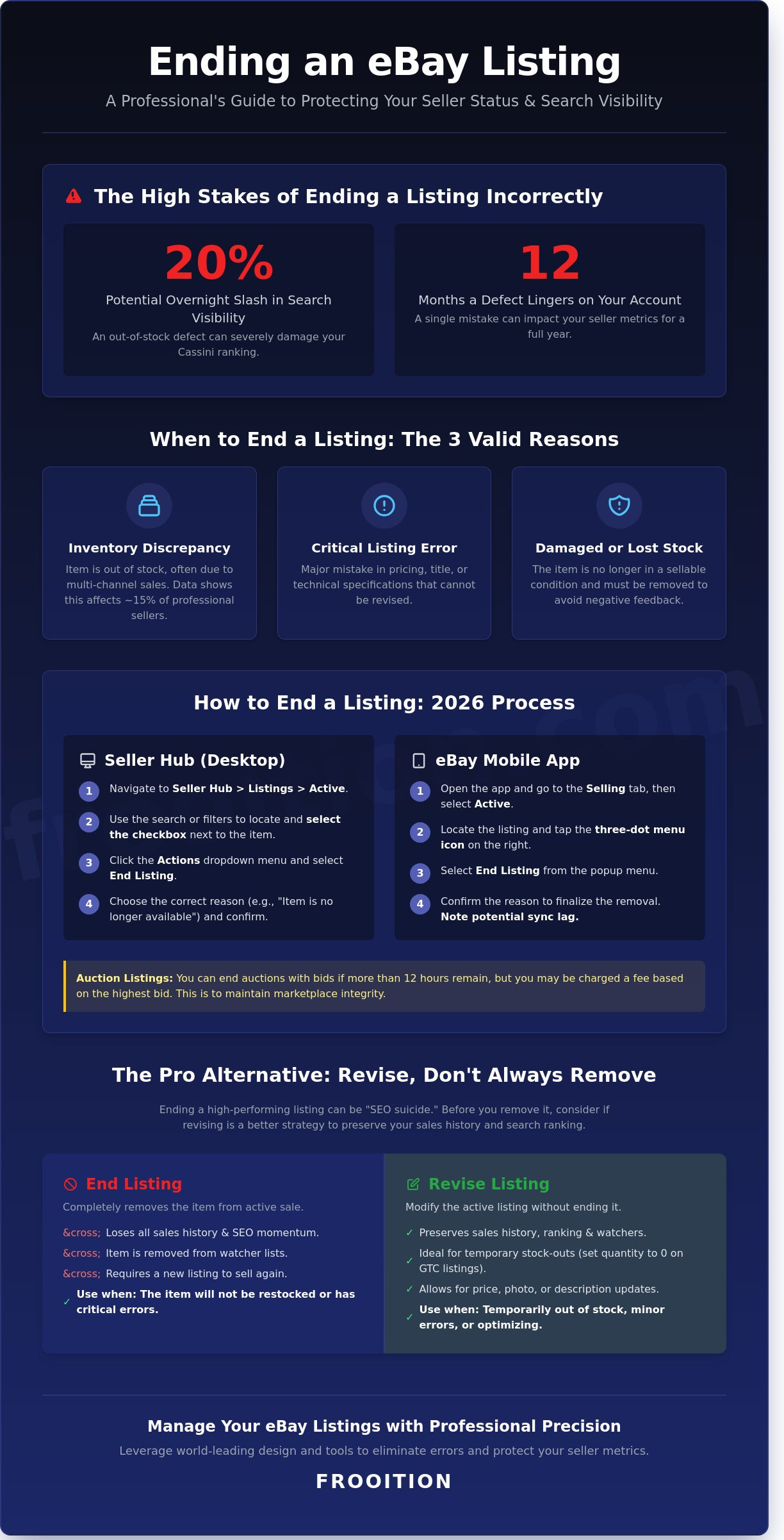 How to Remove a Listing on eBay: The 2026 Professional Seller’s Guide