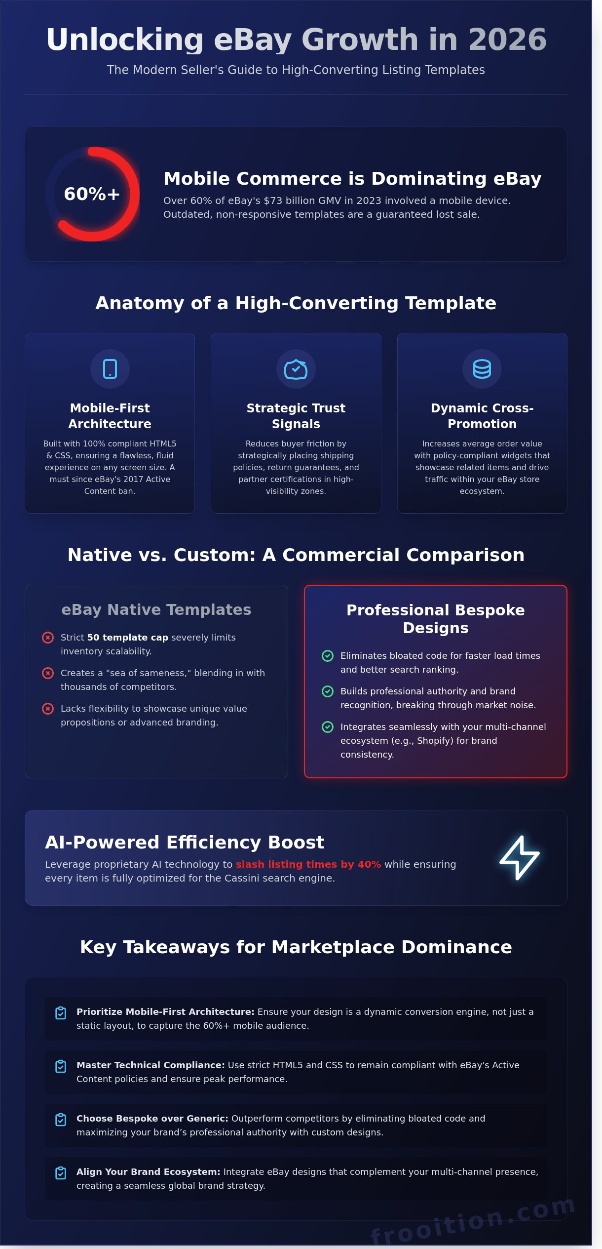 The Ultimate Guide to eBay Listing Templates: Driving Conversions in 2026