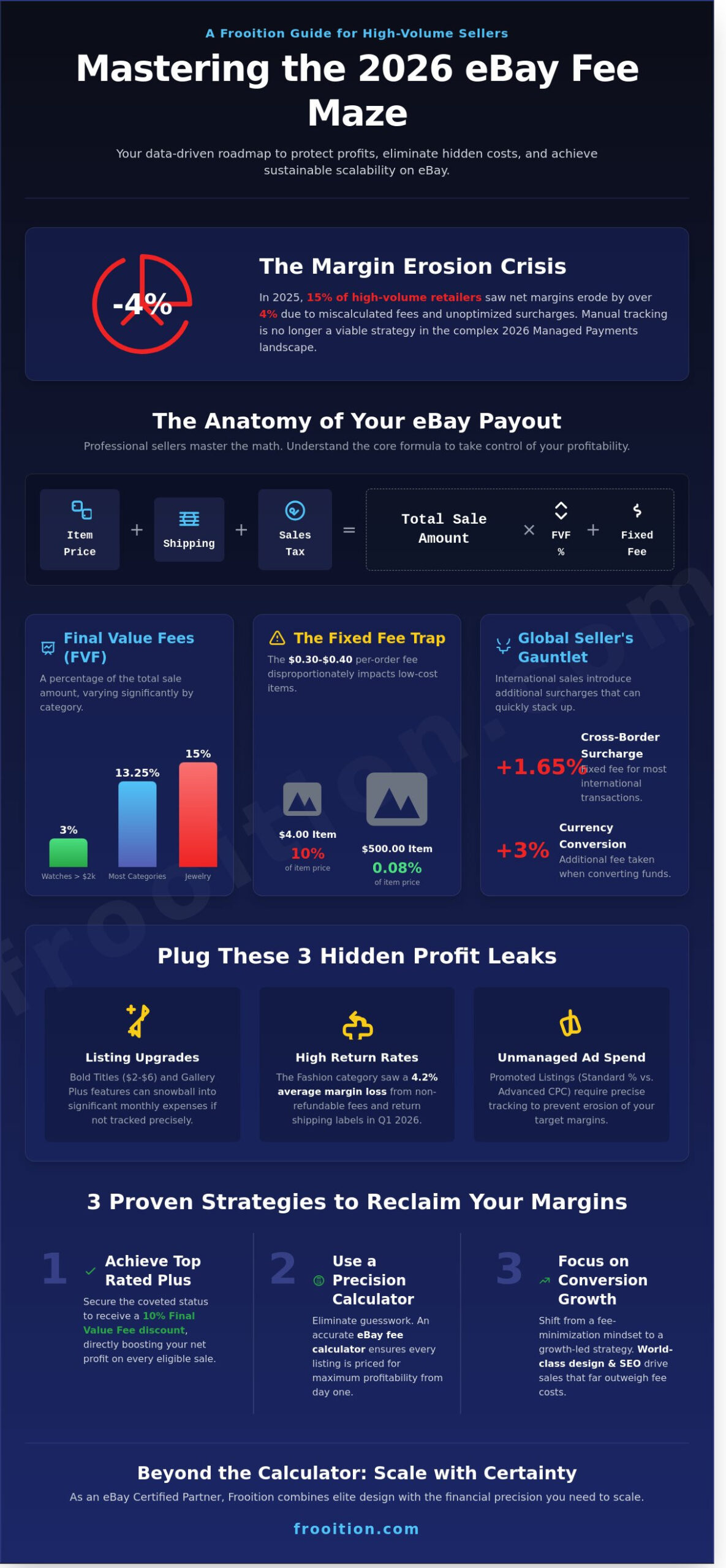 eBay Fee Calculator 2026: The Professional Seller’s Guide to Profit Margins