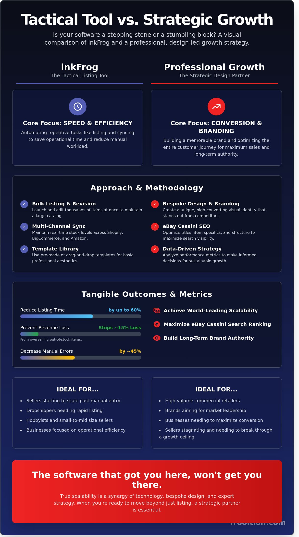 inkFrog Review 2026: Is It Still the Best eBay Listing Tool for Your Business?